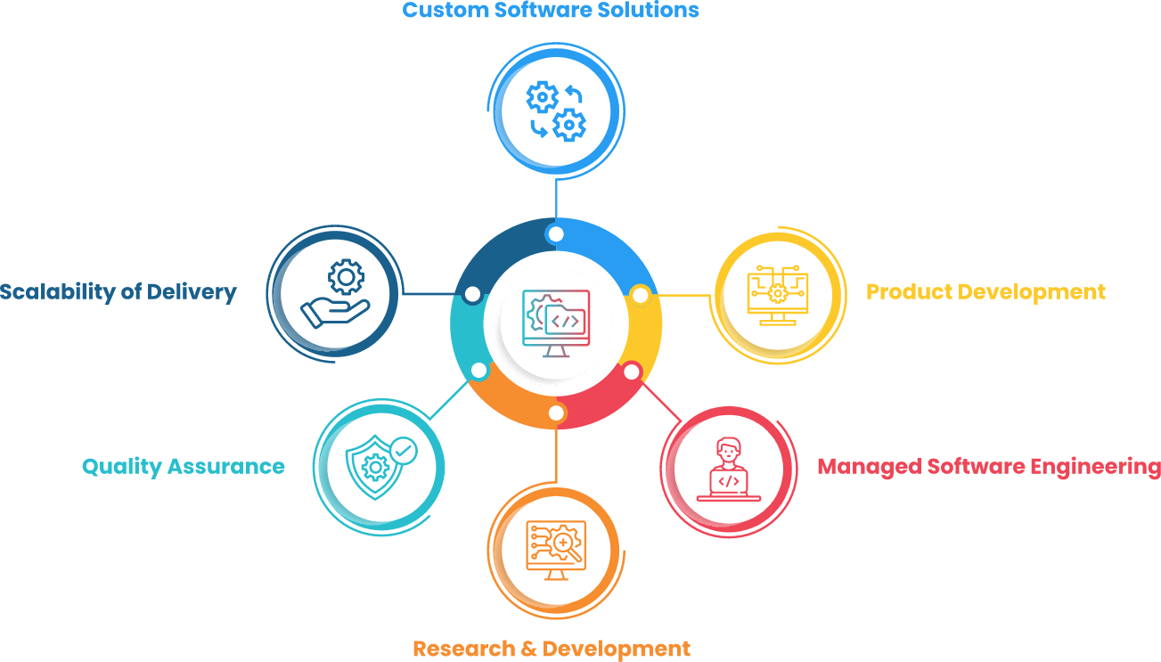 software-development-inner-infographic